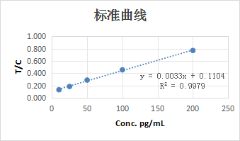 案例圖