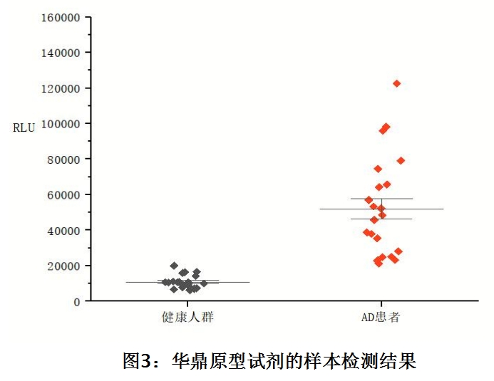抗體親和力案例