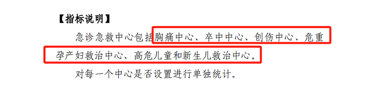 急診急救中心指標(biāo)說明