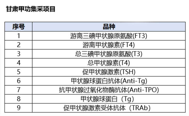 檢測(cè)項(xiàng)目的注冊(cè)證名稱圖