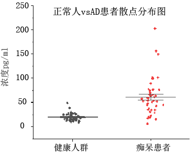 臨床驗(yàn)證案例